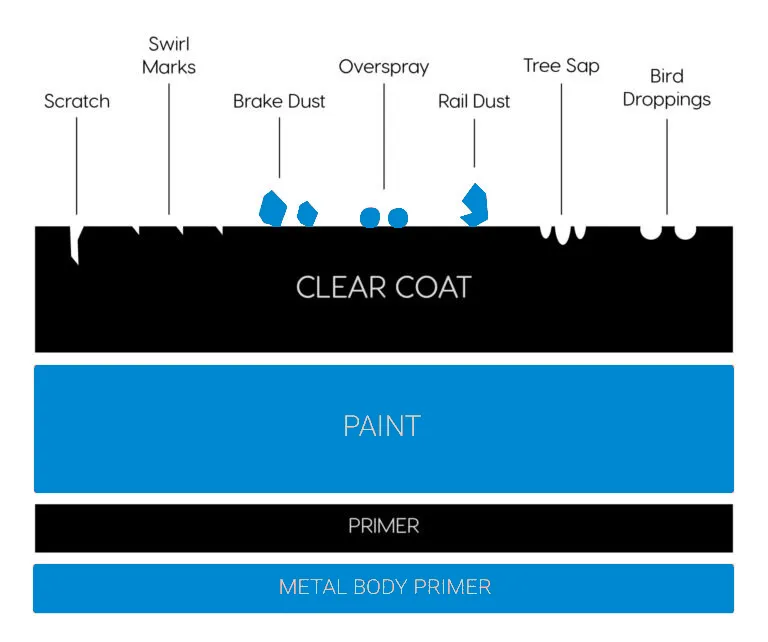 PAINT CORRECTION